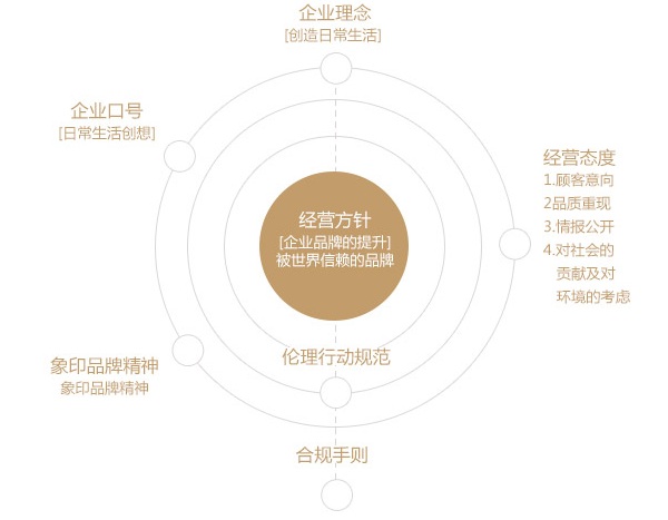 象印加盟费