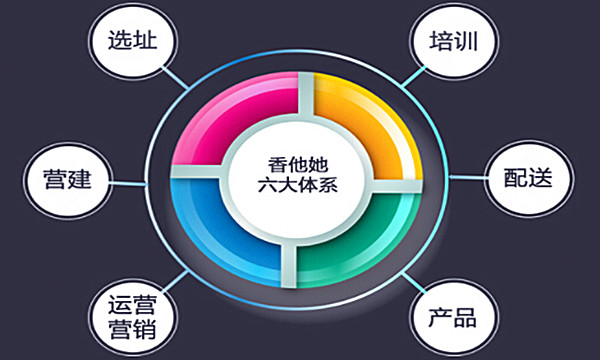 香他她煲仔饭加盟费用