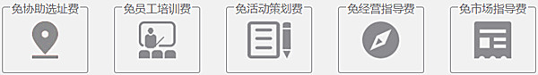 豪啃烤骨头加盟费