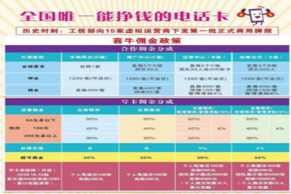 远特喜牛加盟费