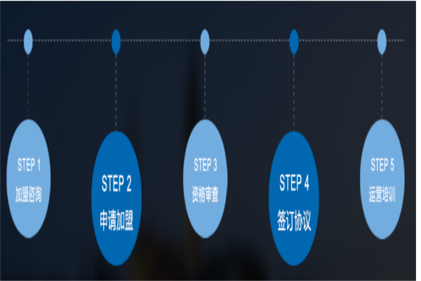 百福临门业加盟费