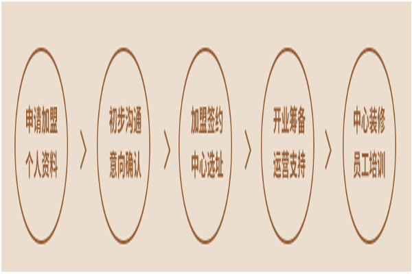 pony running小马快跑加盟费