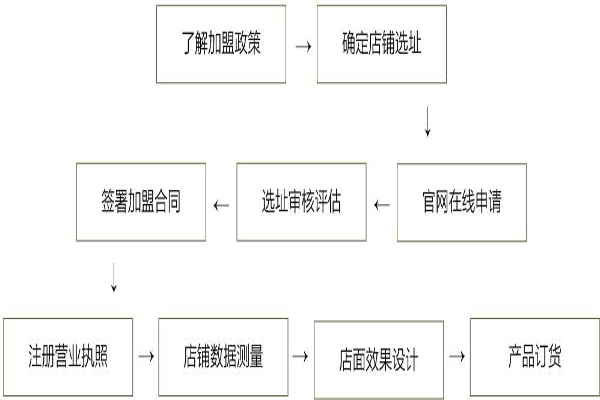蔓之研加盟费