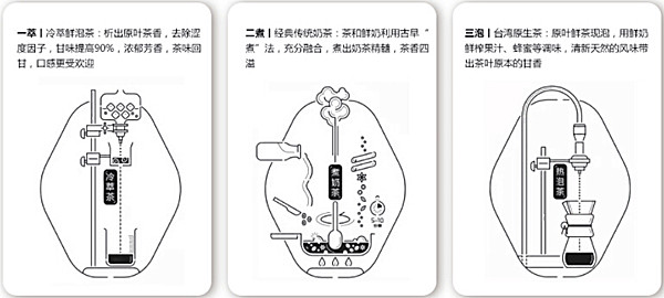 乌茶邦加盟费大概多少