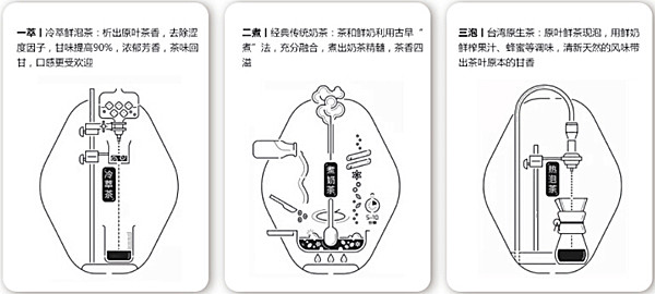 乌茶邦奶茶加盟费