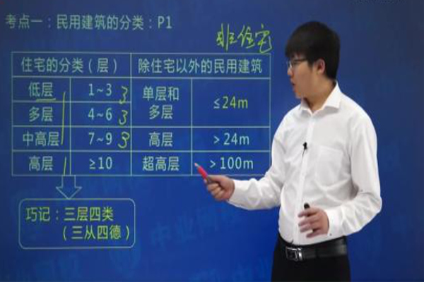 网校加盟