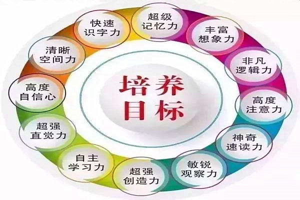 全脑教育加盟门店