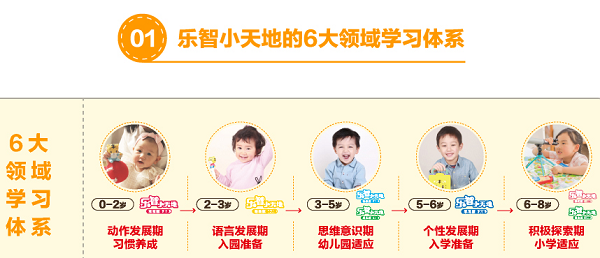 巧虎KIDS早教加盟费
