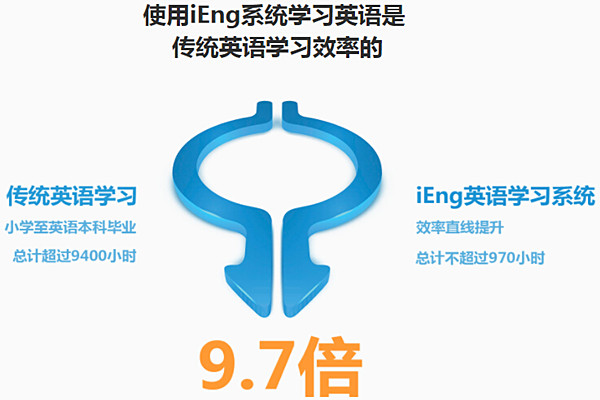 iEng英语加盟费