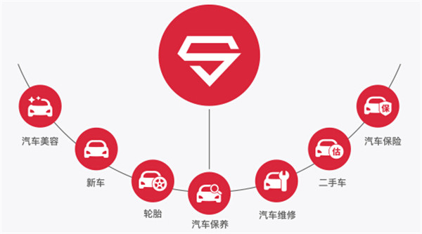 汽车超人加盟费
