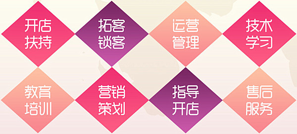 塑优美减肥加盟费
