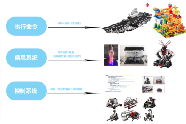 慧乐思机器人加盟费