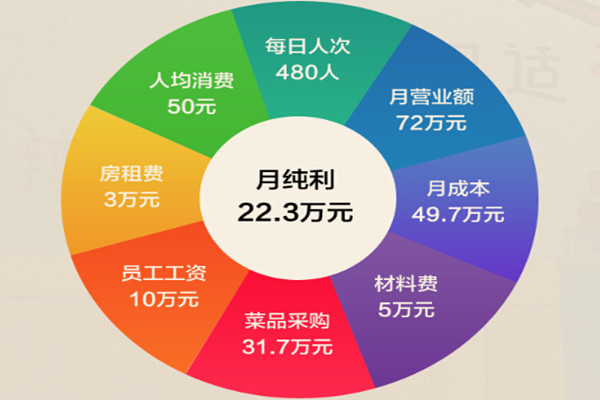 让签签飞加盟费