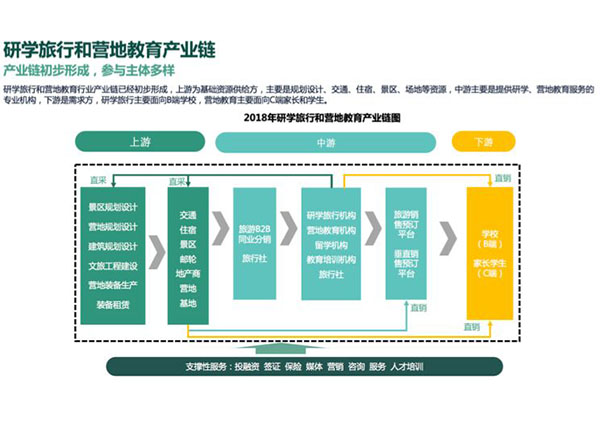 研学旅游机构加盟费