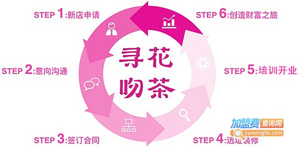 寻花吻茶