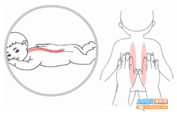 中医小儿推拿加盟费