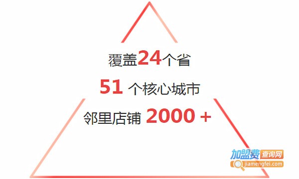 百世邻里加盟费
