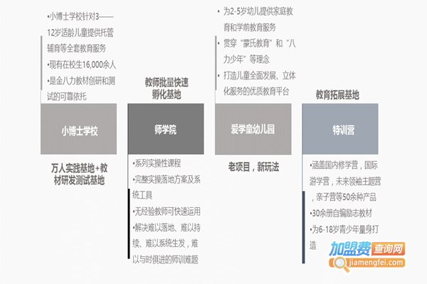 金八力教育加盟费