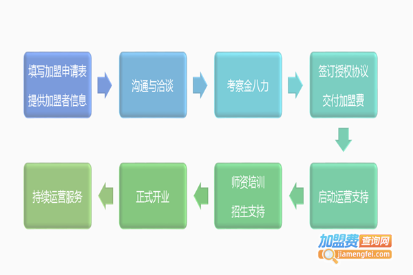 金八力教育加盟费