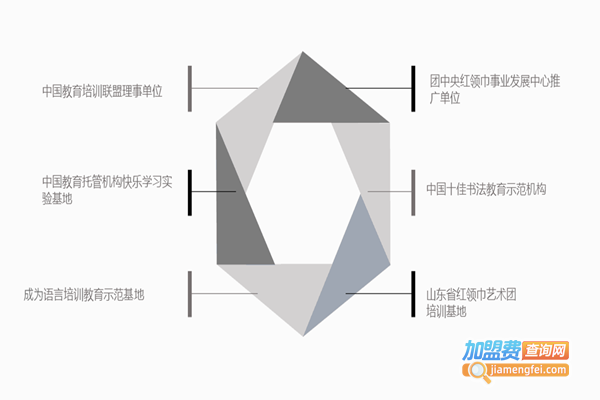 金八力教育加盟费