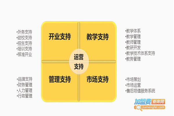 金八力教育加盟费