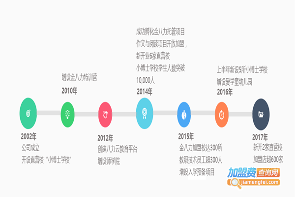 金八力教育加盟费