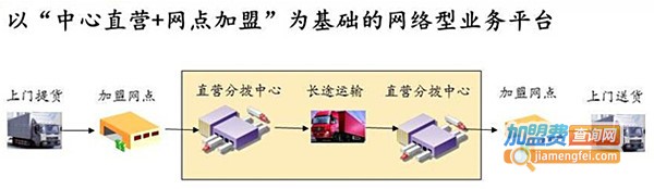 安能物流加盟