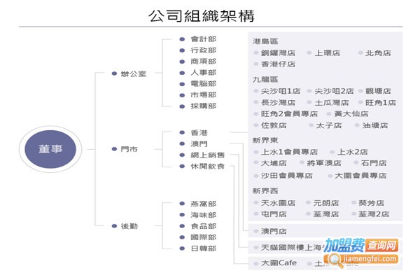 楼上燕窝加盟费