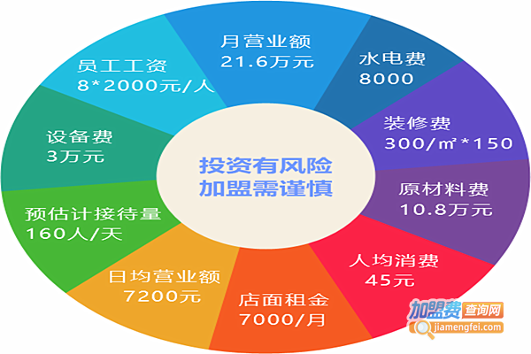 龙巴适吃串串加盟门店