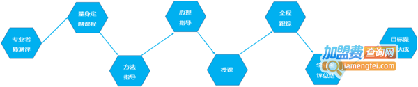 优倍分教育加盟费