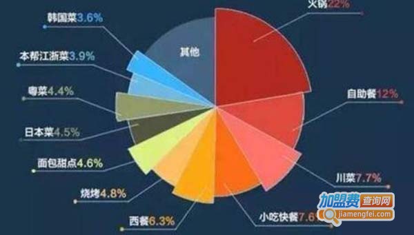 虾总管香辣虾加盟