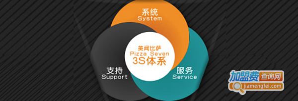 美闻比萨加盟费