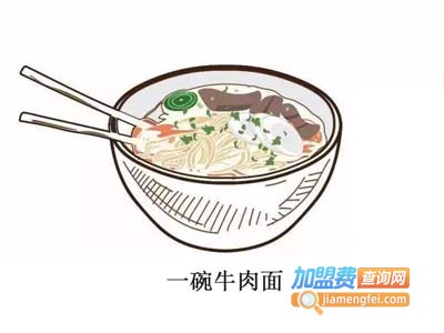 一碗牛肉面加盟费