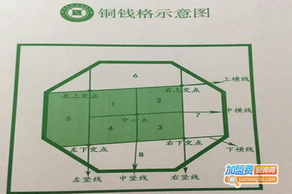 铜钱格练字法加盟费