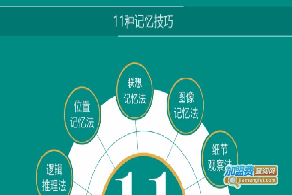 快速记忆课程加盟费