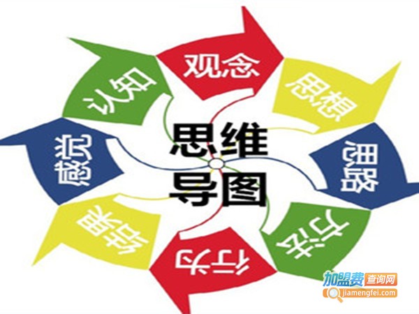 思维导图课程加盟费