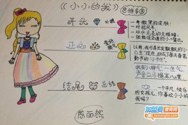 思维导图作文加盟费