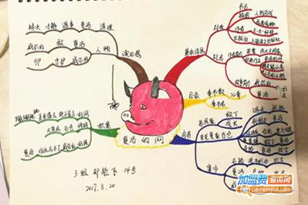 思维导图作文加盟费