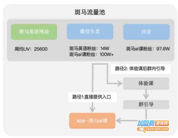 斑马AI课加盟费