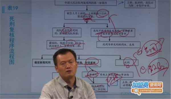 法途司考教育
