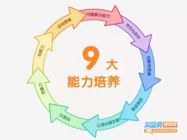 WeCode在线少儿编程加盟费