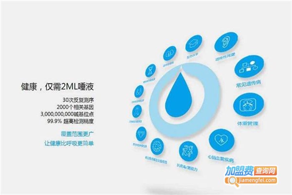 银河基因加盟费