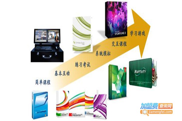 易偲环球加盟门店