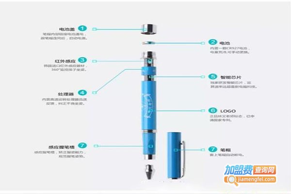 林文正姿护眼笔加盟门店