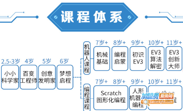 贝乐机器人加盟费