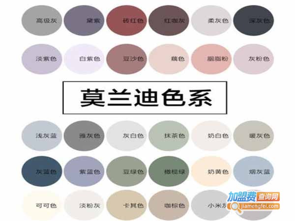 鑫潮涂料加盟费