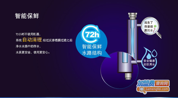 史密斯净水器加盟