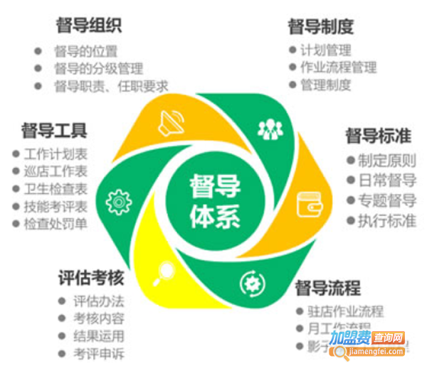 果掌门水果连锁加盟费