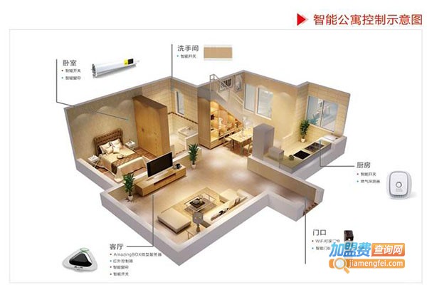 AmazingBOX智能家居加盟门店