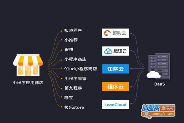 点吧小程序加盟门店